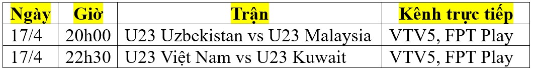 Lịch thi đấu VCK U23 châu Á 2024 ngày 17/4: Chờ chiến thắng của U23 Việt Nam- Ảnh 2.