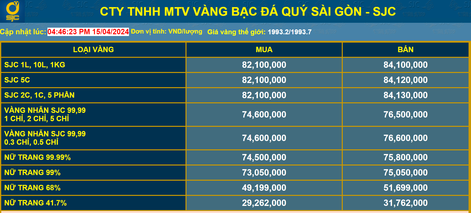 Giá vàng hôm nay 16/4: Thế giới trụ vững ở mức cao, trong nước sụt giảm mạnh- Ảnh 2.