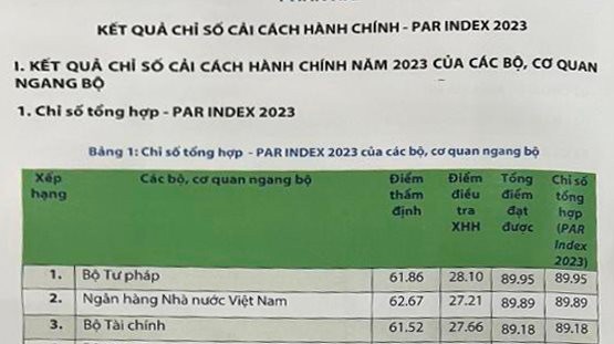 Bộ Tư pháp đứng đầu về Chỉ số cải cách hành chính- Ảnh 1.