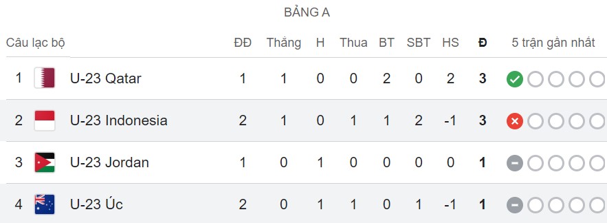 Đá hỏng phạt đền, U23 Australia bị U23 Indonesia “hạ đo ván”- Ảnh 3.