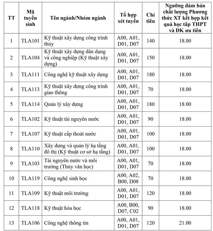 Thêm các trường đại học xét học bạ năm 2024 ở Hà Nội, thí sinh đặc biệt lưu ý điều này- Ảnh 1.