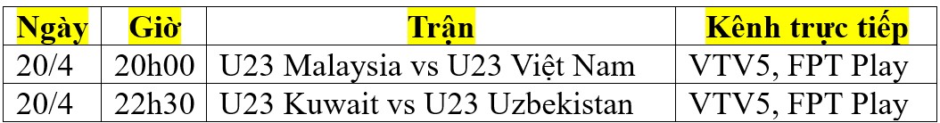 Lịch thi đấu VCK U23 châu Á 2024 ngày 20/4: U23 Việt Nam giành vé tứ kết sớm?- Ảnh 2.