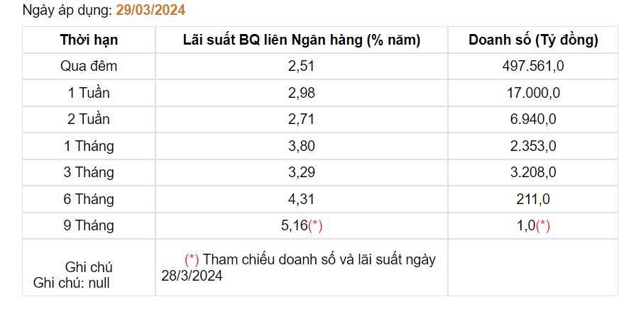 Giá USD hôm nay 2/4: Bật tăng mạnh, sát mốc 105- Ảnh 3.