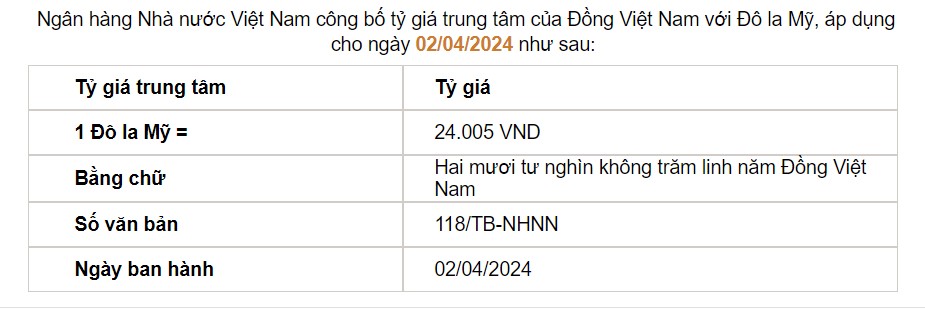 Giá USD hôm nay 2/4: Bật tăng mạnh, sát mốc 105- Ảnh 2.