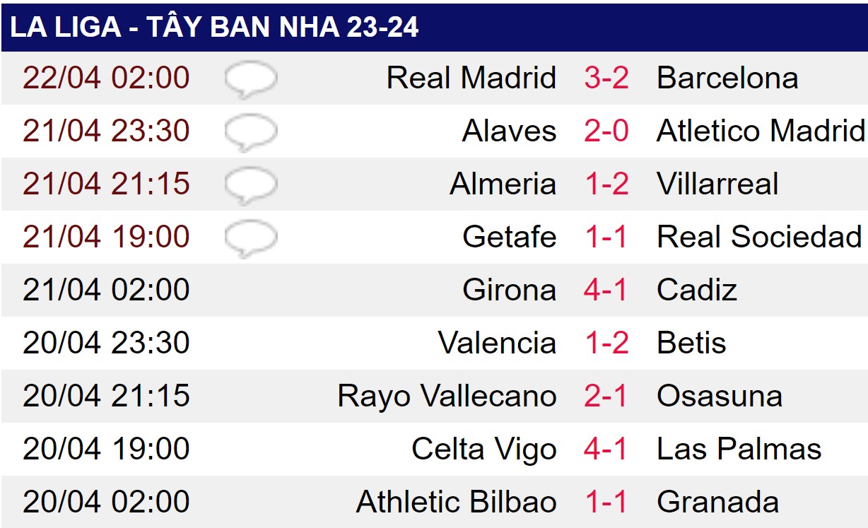 “Xé lưới” Barca, Bellingham tái hiện thành tích của Van Nistelrooy- Ảnh 2.