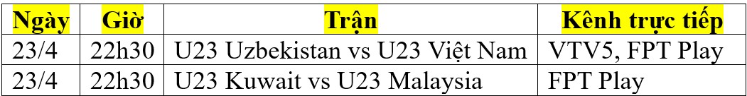 Lịch thi đấu VCK U23 châu Á 2024 ngày 23/4: U23 Việt Nam đụng độ U23 Uzbekistan- Ảnh 2.