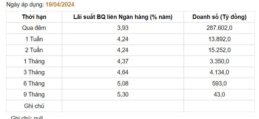 Giá USD hôm nay 23/4: Ngân hàng chững lại, tự do "bốc đầu" tăng- Ảnh 3.