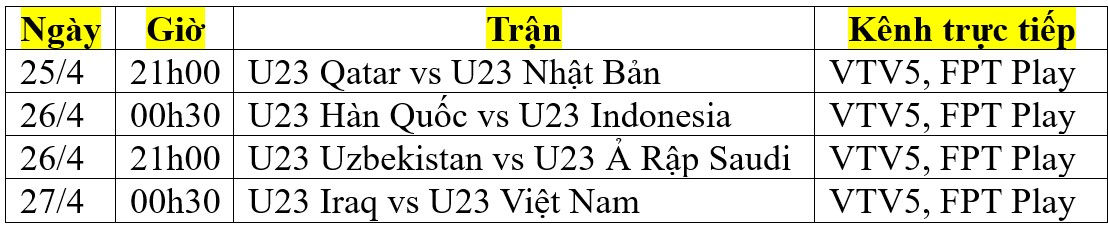 Lịch thi đấu vòng tứ kết giải U23 châu Á 2024: U23 Việt Nam đối đầu U23 Iraq- Ảnh 2.