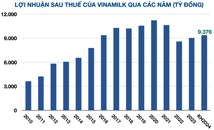 Hãng sữa hàng đầu Việt Nam đang trong chu kỳ tăng trưởng mới- Ảnh 3.