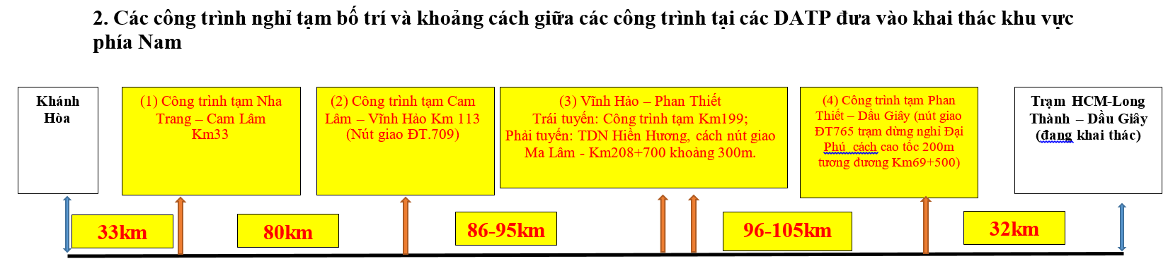 "Hé lộ" nhà tư trạm dừng nghỉ cao Cam Lâm - Vĩnh Hảo và Vĩnh Hảo - Phan Thiết- Ảnh 1.