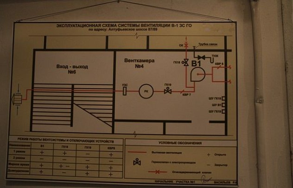 Hầm trú ẩn hạt nhân số 1 của Nga nằm ở độ sâu gần 200 m, có sức chứa 2.700 người- Ảnh 10.