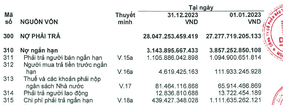 "Anh cả" ngành cầu đường vẫn còn nợ tiền người lao động- Ảnh 1.