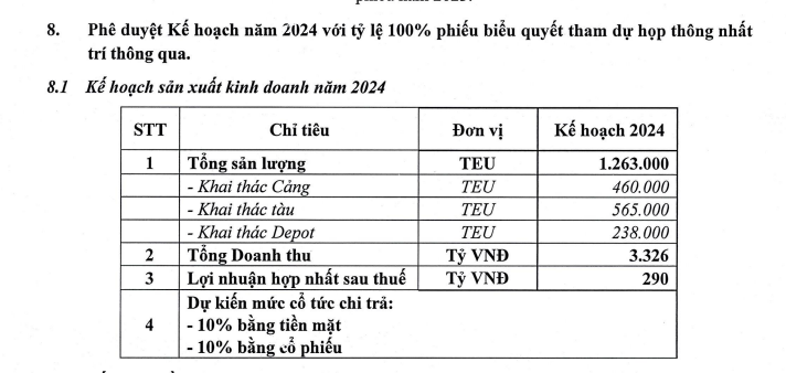 KQKD quý I/2024: Xếp dỡ Hải An (HAH) báo lãi hơn 47 tỷ đồng, giảm 63%- Ảnh 2.