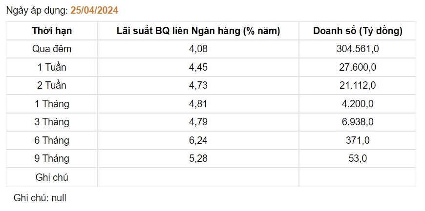 Giá USD hôm nay 28/4 diễn biến trái chiều, trong nước có tuần hạ nhiệt          - Ảnh 3.