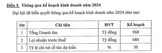 ĐHĐCĐ 2024: Dịch vụ Hàng hóa Sài Gòn (SCS) tiết lộ loạt vấn đề đấu thầu Nhà ga hàng hoá sân bay Long Thành- Ảnh 1.