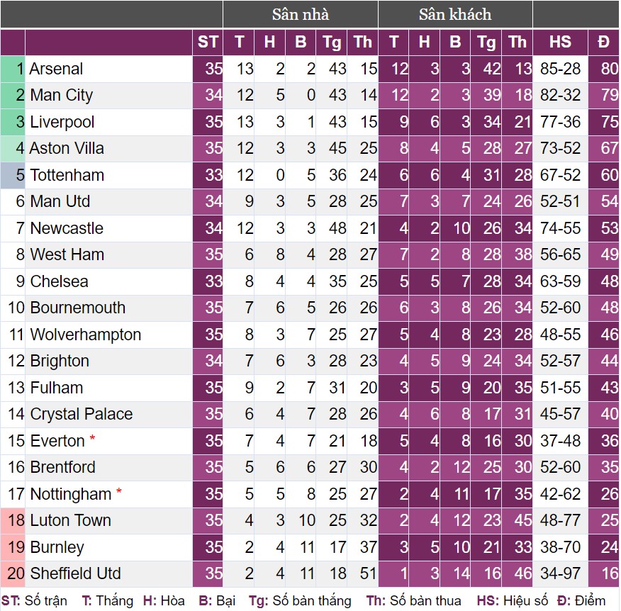 Thắng Tottenham, HLV Arteta “tuyên chiến” với Man City- Ảnh 4.