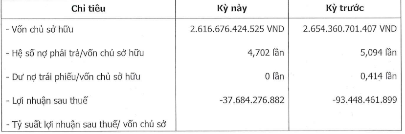 Bất động sản Đà Lạt Valley tiếp tục trong vòng xoáy thua lỗ, gánh nợ hơn 12.300 tỷ đồng- Ảnh 1.