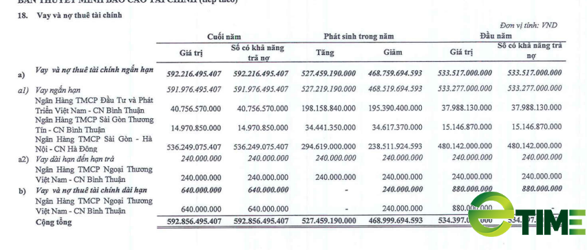Cổ phiếu ABS của Dịch vụ nông nghiệp Bình Thuận ra khỏi diện kiểm soát- Ảnh 1.
