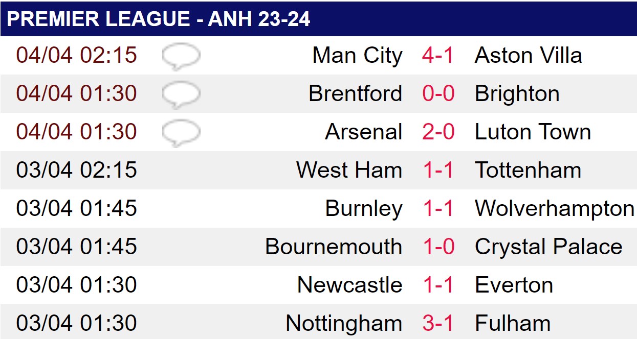 Bất bại 10 trận liên tiếp, Arsenal tạm chiếm ngôi đầu Premier League- Ảnh 2.