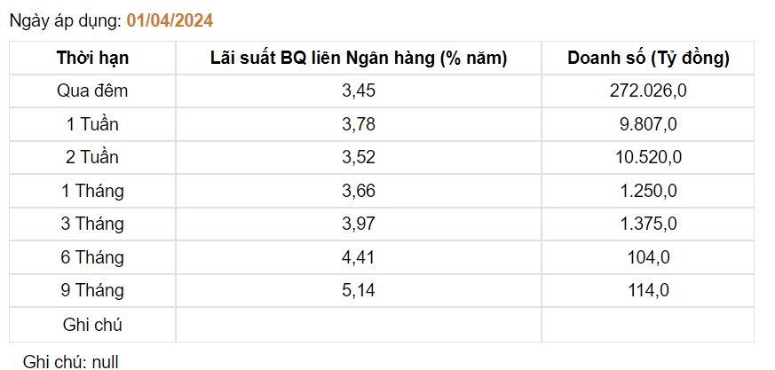 Giá USD hôm nay 3/4: Trong nước bật tăng mạnh, ngân hàng bán USD vùng giá cao kỷ lục- Ảnh 3.