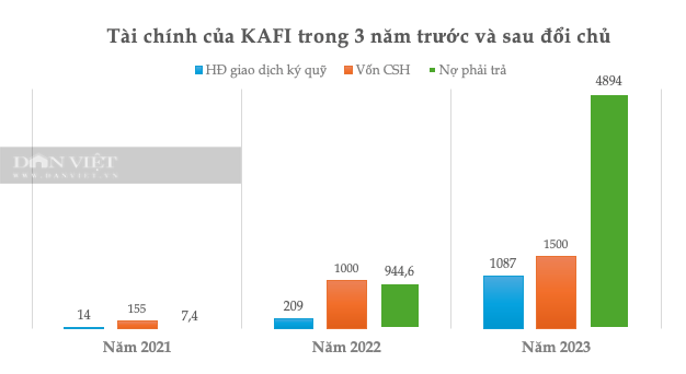 Về tay ngân hàng, công ty chứng khoán tăng cho vay margin bằng lần- Ảnh 1.