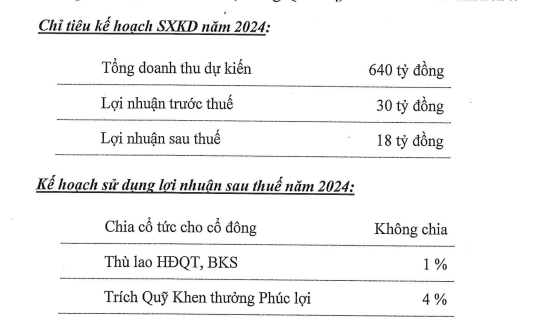 Năm Bảy Bảy (NBB) trình kế hoạch tăng vốn Dự án De Lagi lên tối đa 11.800 tỷ đồng- Ảnh 1.