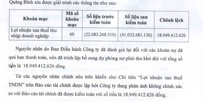 Kiểm toán từ chối đưa ra ý kiến, cổ phiếu QBS của XNK Quảng Bình sẽ bị hủy niêm yết?- Ảnh 1.