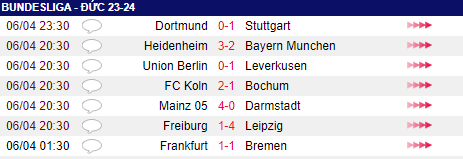 Phá kỷ lục của chính mình, Bayer Leverkusen sắp “phế ngôi vương” Bayern Munich- Ảnh 2.