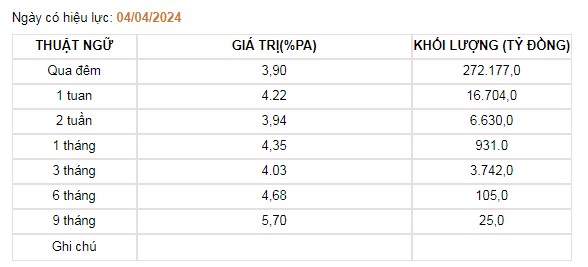 Giá USD hôm nay 6/4: Đồng bạc xanh bất ngờ phục hồi trở lại- Ảnh 3.