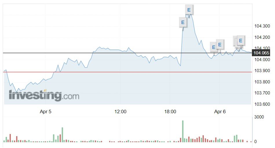 Giá USD hôm nay 7/4: Thị trường tự do bất ngờ giảm mạnh- Ảnh 1.