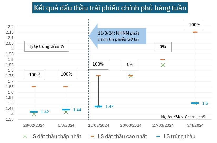 Giá USD hôm nay 8/4: Tự do tiếp tục giảm, VND mất giá gần 3% kể từ đầu năm- Ảnh 4.