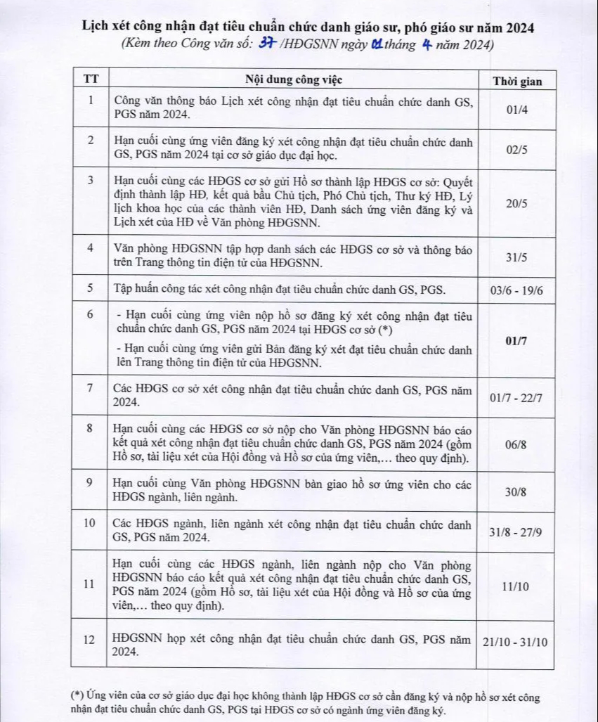 Công bố lịch xét công nhận chức danh GS, PGS năm 2024- Ảnh 1.