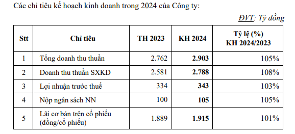 Sasco đề cử vợ Chủ tịch Johnathan Hạnh Nguyễn vào HĐQT, chi cổ tức năm 2023 tỷ lệ 18% bằng tiền- Ảnh 1.