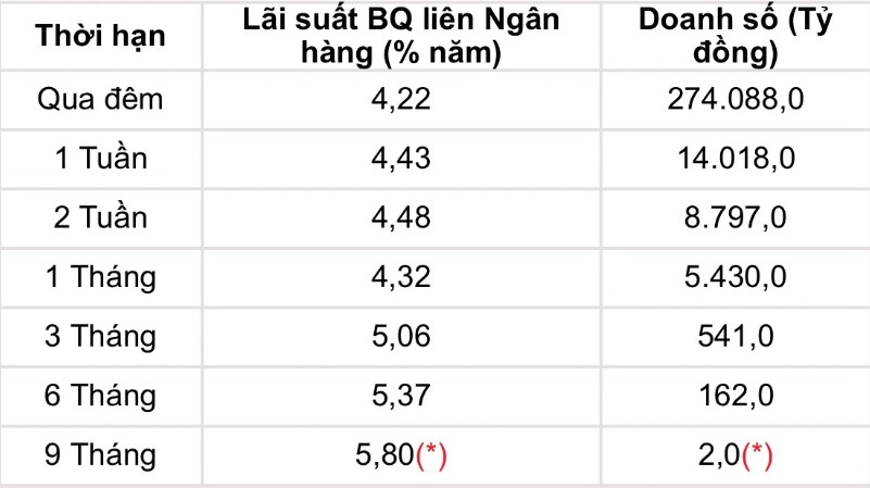 Giá USD hôm nay 10/5: Tỷ giá trung tâm tiếp đà tăng, tự do suy giảm- Ảnh 3.