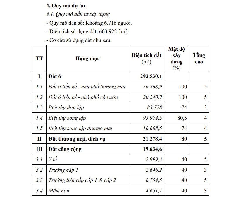 Liên danh Xuân Cầu Holdings - CityLand 