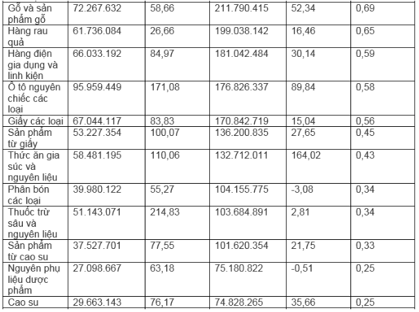 Việt Nam chi tới hơn 30 tỷ USD nhập hàng Trung Quốc, đó là những mặt hàng gì?- Ảnh 3.