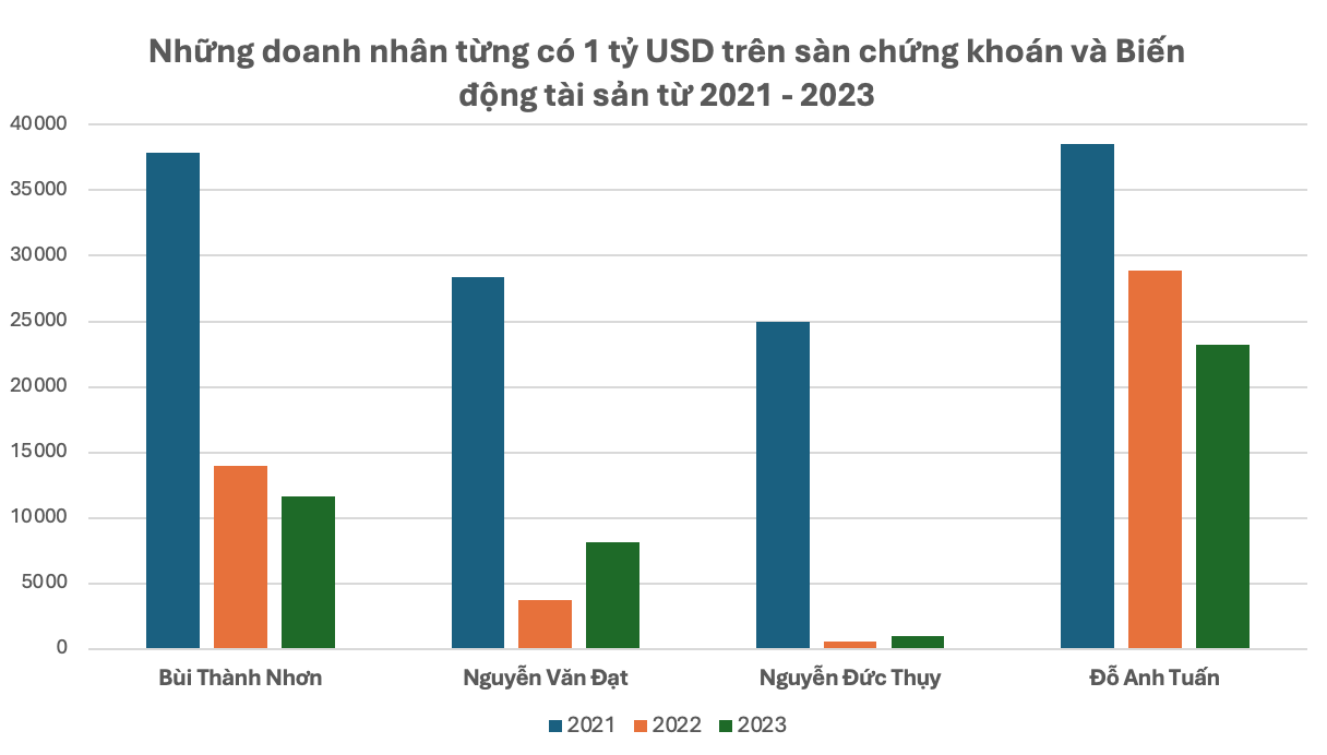 Để Việt Nam có nhiều tỷ phú: Thăng trầm các tỷ phú USD Việt Nam (Bài 2)- Ảnh 3.