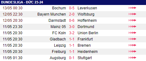 Thắng “5 sao”, Bayer Leverkusen kéo dài siêu kỷ lục- Ảnh 2.