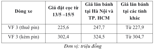 VF 3 – chi phí sở hữu cực rẻ, 20.000 xe tới tay khách hàng ngay năm nay- Ảnh 4.