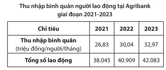 Agribank đặt kế hoạch lãi đạt gần 27.000 tỷ đồng trong năm 2024- Ảnh 2.