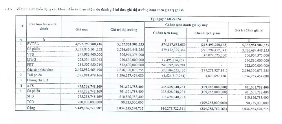 Chứng khoán SHS “tự tin” tăng vốn thành công, đặt mục tiêu trở lại Top 10 thị phần môi giới- Ảnh 3.