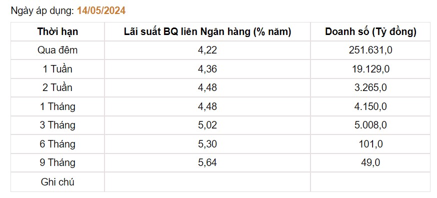 Giá USD hôm nay 16/5: Trong và ngoài nước đồng loạt "lao dốc"- Ảnh 3.