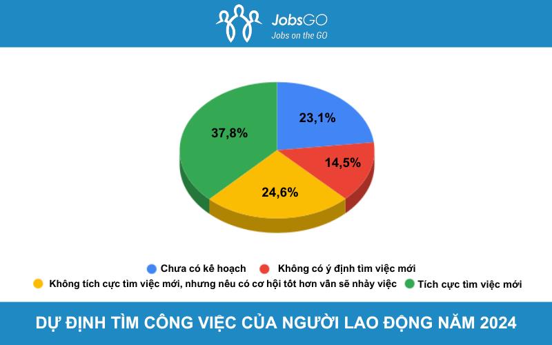 Top 3 ngành nhân sự muốn gắn bó trong năm 2024- Ảnh 1.