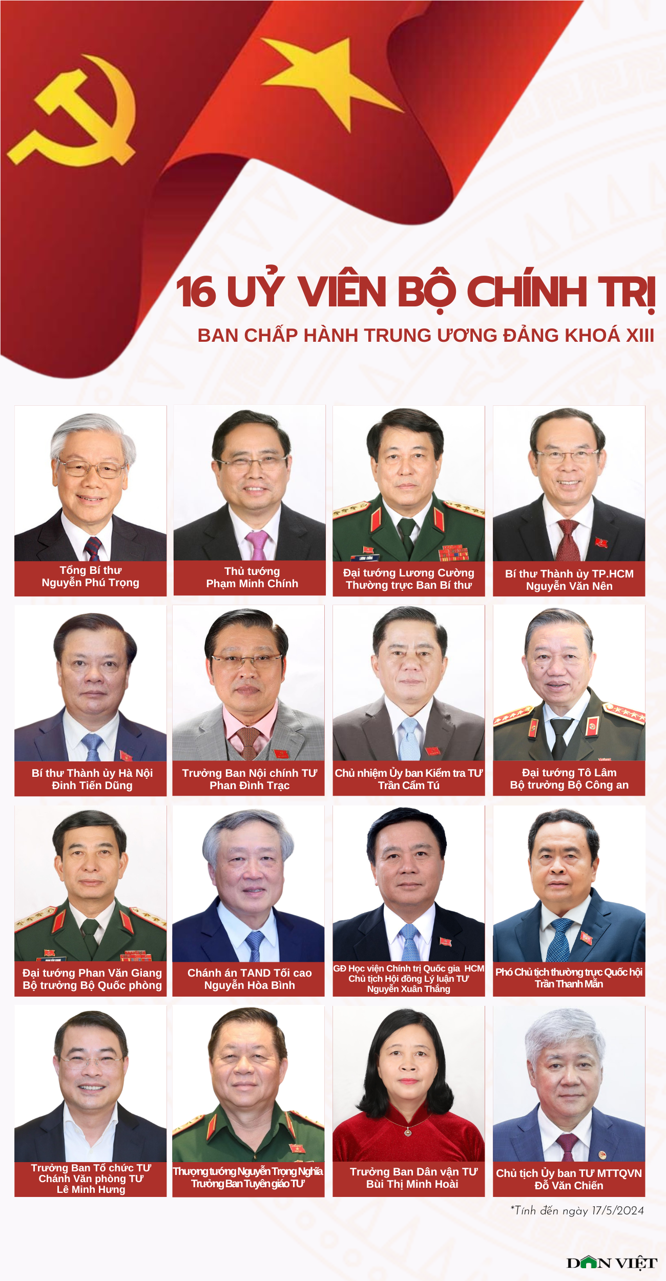 Danh sách Bộ Chính trị hiện nay sau khi 4 nhân sự được bầu bổ sung- Ảnh 1.