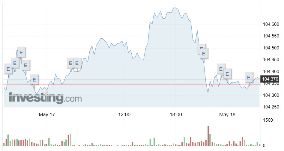 Giá USD hôm nay 19/5: Thị trường tự do bất ngờ giảm mạnh- Ảnh 1.