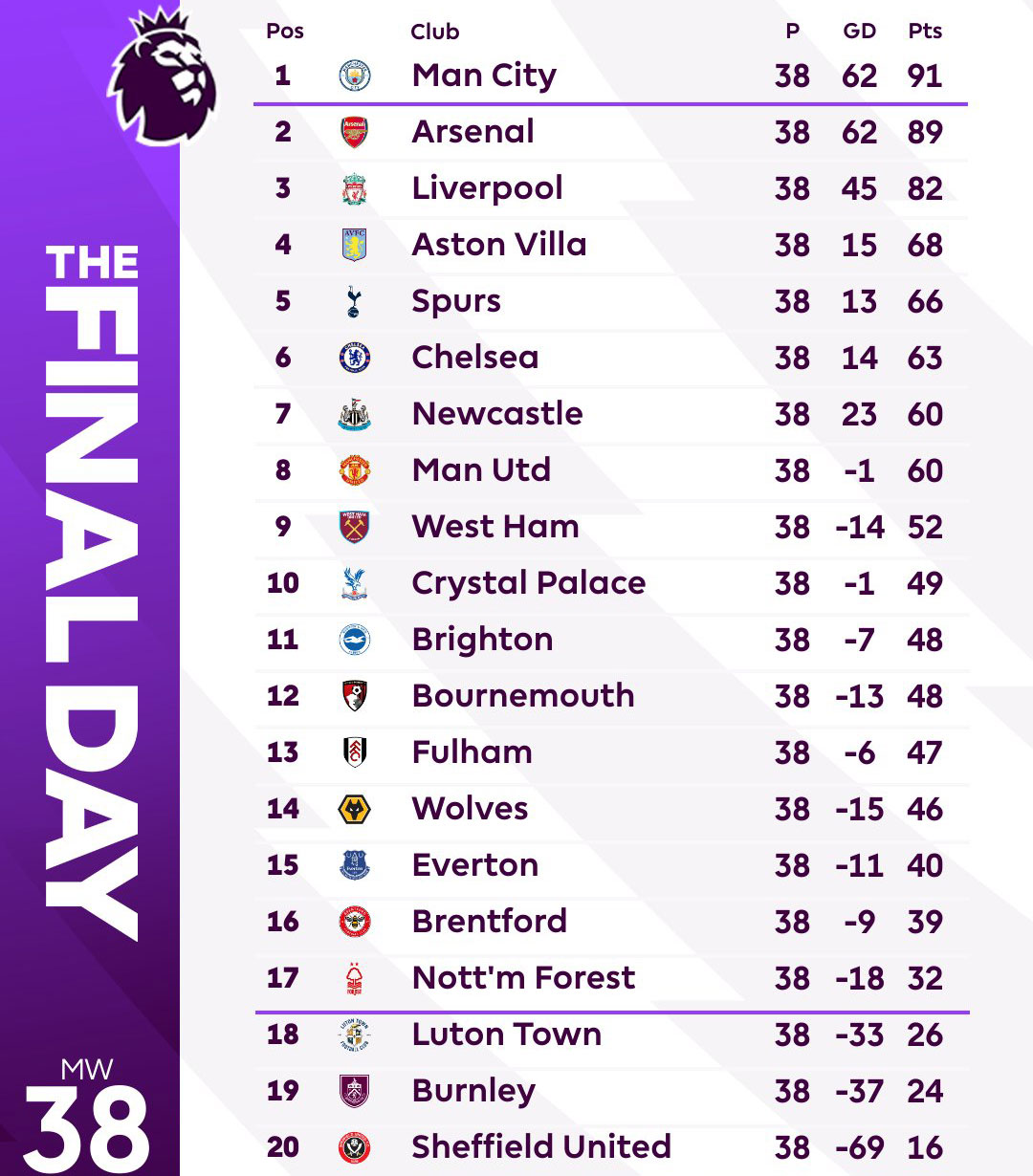 M.U chỉ đứng thứ thứ 8 tại Premier League, HLV Ten Hag vẫn phát ngôn gây sốc- Ảnh 3.