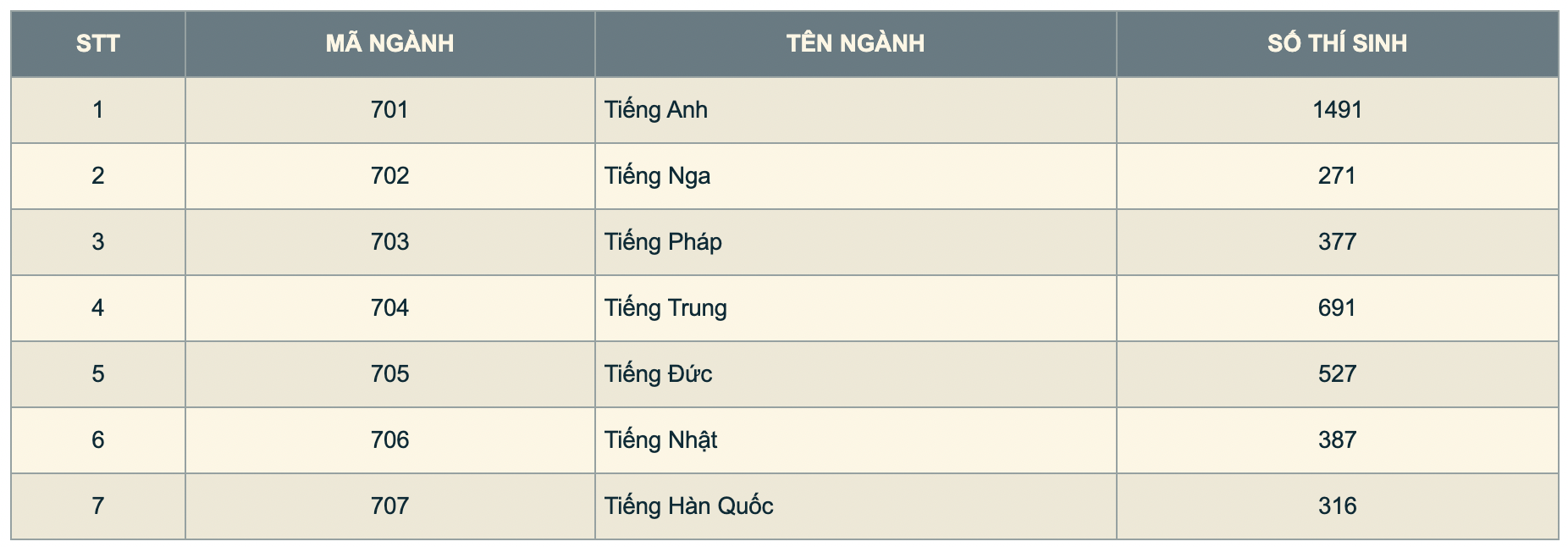 Hai trường THPT chuyên đình đám ở Hà Nội công bố "tỉ lệ chọi" lên tới 1/10,7- Ảnh 1.