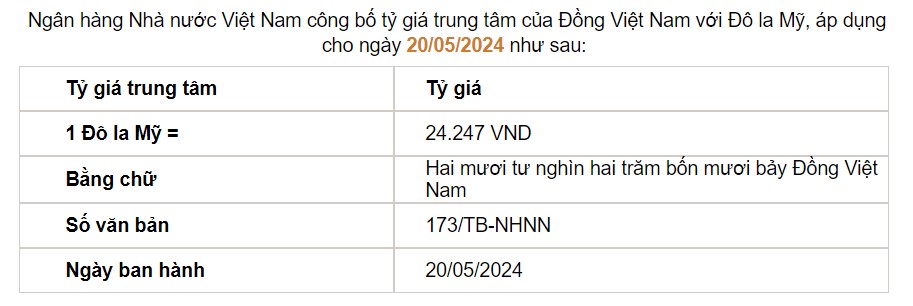 Giá USD hôm nay 20/5: Đồng bạc xanh "chôn chân" ở mốc 104- Ảnh 2.