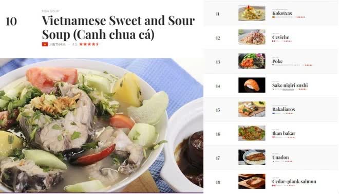 Canh chua cá Việt Nam vào top 10 món từ cá ngon nhất thế giới- Ảnh 1.
