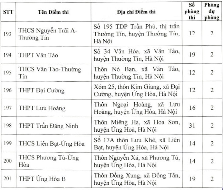 Hà Nội: Danh sách các điểm thi vào lớp 10 THPT năm học 2024 - 2025- Ảnh 14.